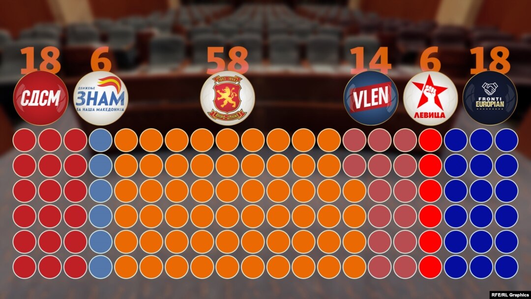 Raspored poslaničkih mandata u Sobranju nakon parlamentarnih izbora 2024.